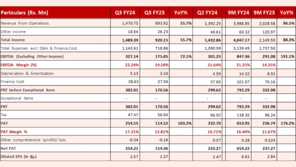 Balu Forge Industries Earnings press release Q3 FY24 #2. - PNN Digital Balu Forge Industries Earnings press release Q3 FY24 #2. - PNN Digital