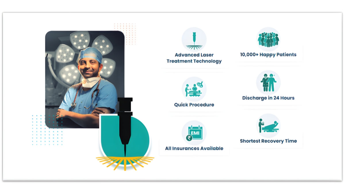 Stop Suffering in Silence: Kochi Residents Find Advanced Laser Solutions for Fistula and Pilonidal Sinus