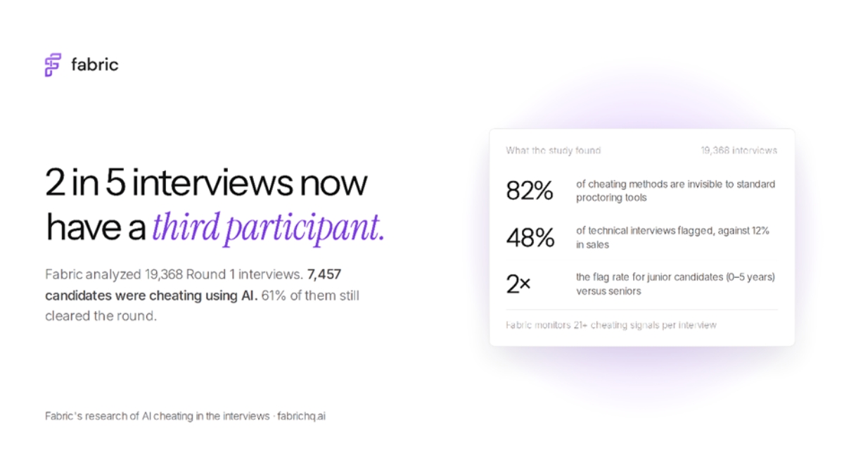The Rise of Usage of AI for Interview Cheating. How Candidates are Gaming Virtual Interviews?