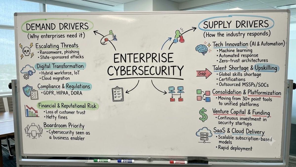 Enterprise Cybersecurity: The Supply-Demand Intelligence Report Q4 2026 By Analyst Layer